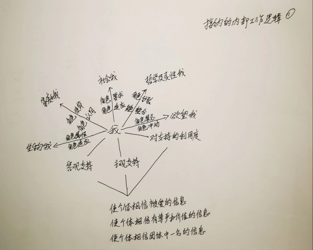 如何做到接納自我，存在主義心理治療視角下的接納