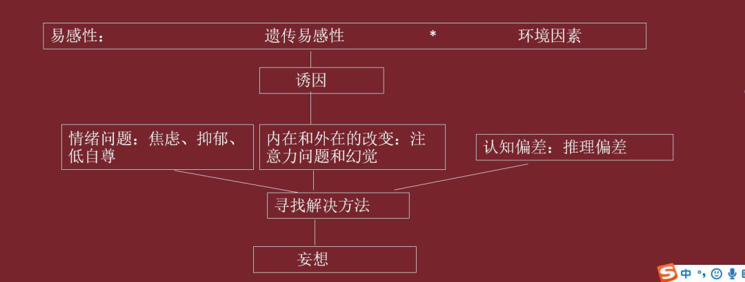 精神分裂癥譜系的診斷要點和治療方案