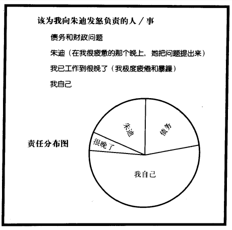 該如何應對內(nèi)心深處的內(nèi)疚和自責