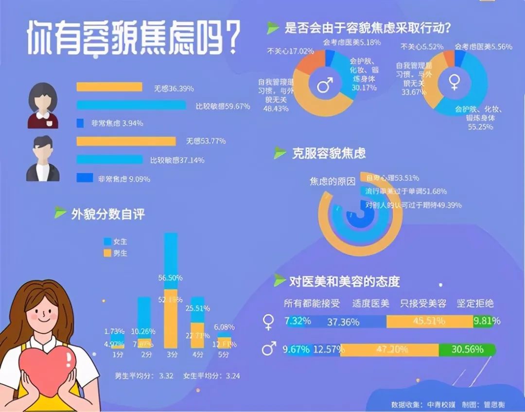 「容貌焦慮」化妝就是為了取悅別人嗎？