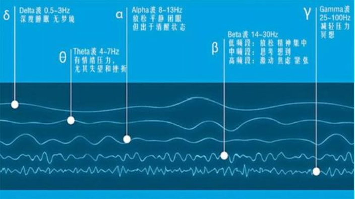 催眠揭秘：人為什么會(huì)被催眠？
