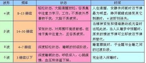 催眠揭秘：人為什么會(huì)被催眠？