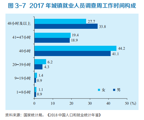 解讀什么是職業(yè)倦怠，職業(yè)倦怠測試題