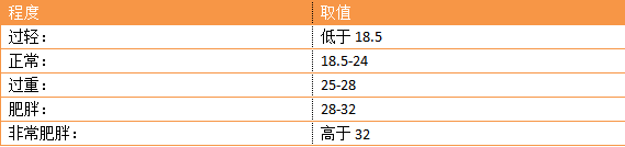 全網(wǎng)討論的身材焦慮是什么？我們該怎么辦？