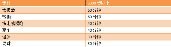 全網(wǎng)討論的身材焦慮是什么？我們該怎么辦？