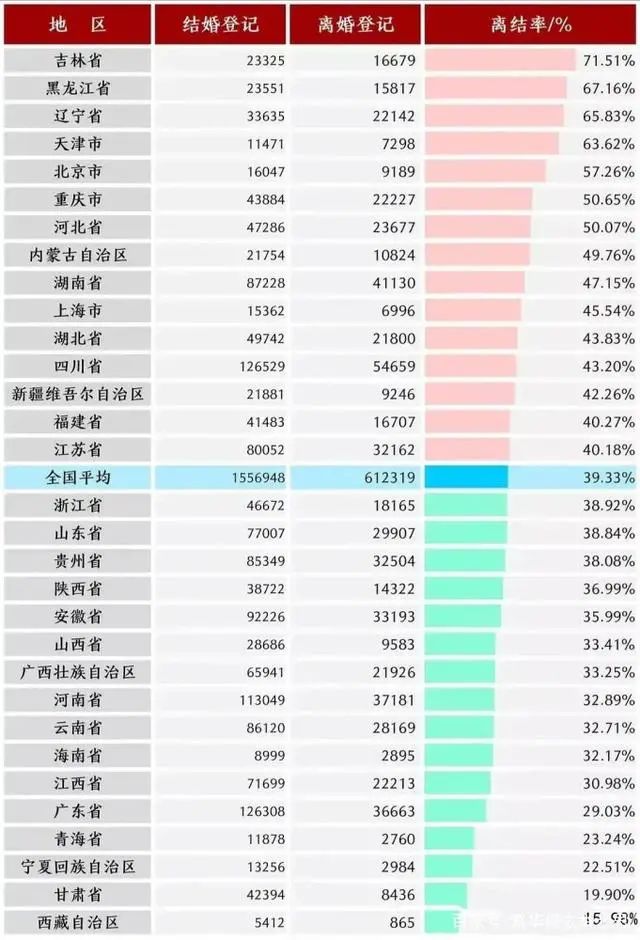 快要結(jié)婚了，為什么越臨近結(jié)婚越焦慮