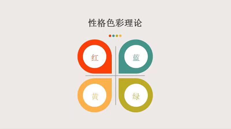 HR讓我做的入職性格測(cè)試靠譜嗎？