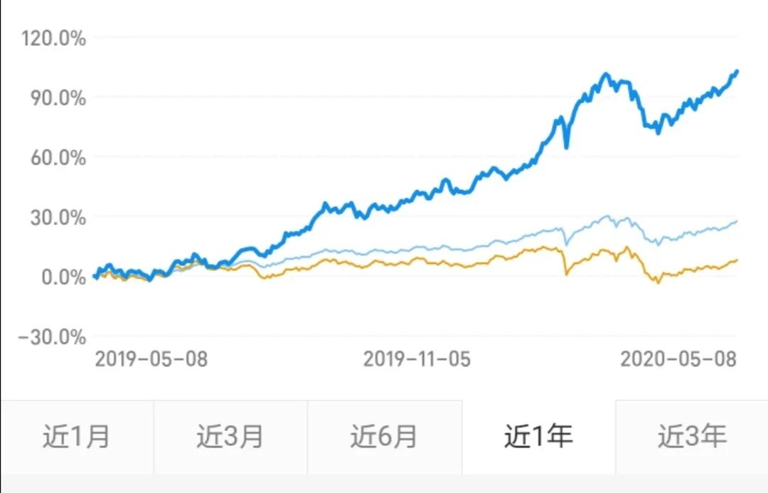 人的局限在于放大當(dāng)前的痛苦低估未來(lái)的成就