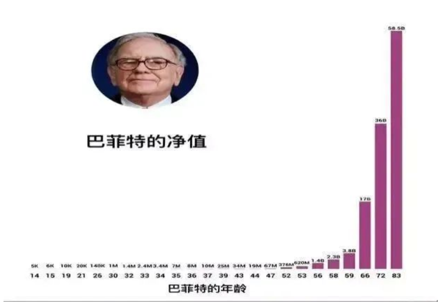 人的局限在于放大當前的痛苦低估未來的成就