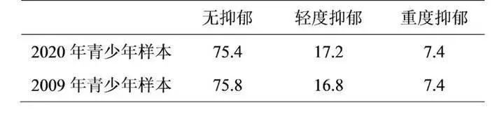 如何提升抗壓能力？