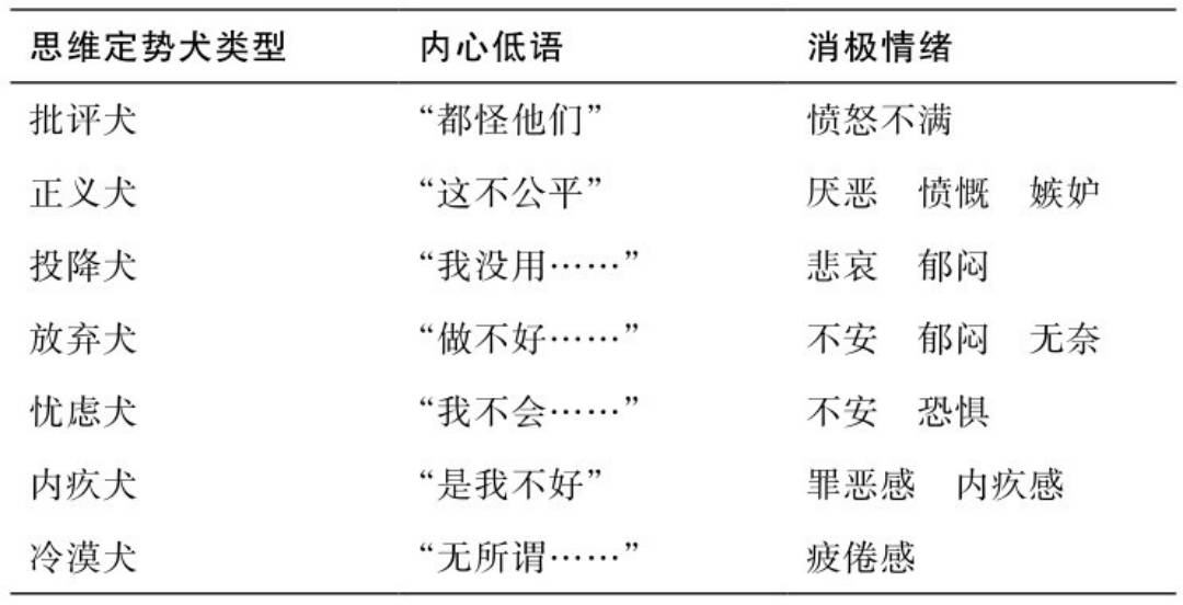 如何提升抗壓能力？