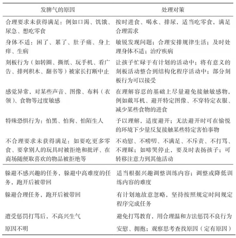 家有自閉癥孩子，如何成為他們最堅強的后盾