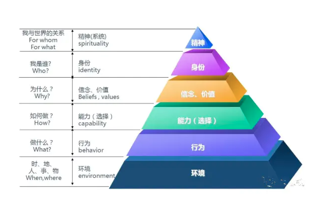 比努力更能決定你人生的，是你的底層邏輯