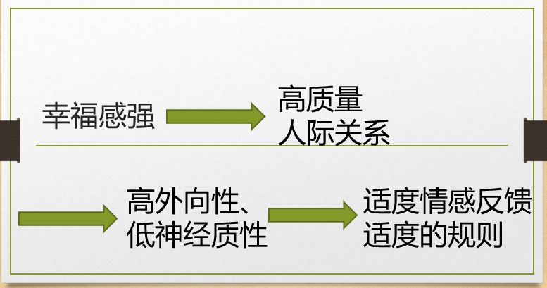 如何培養(yǎng)幸福感強(qiáng)的孩子