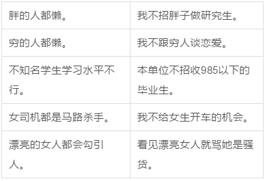 什么才叫性別歧視？