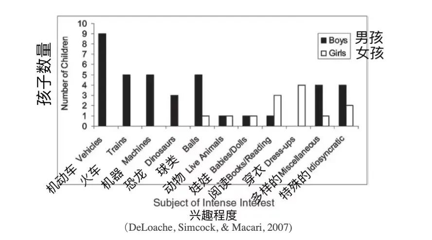 兒童心理學(xué)解讀：為什么小孩都愛(ài)看挖掘機(jī)？