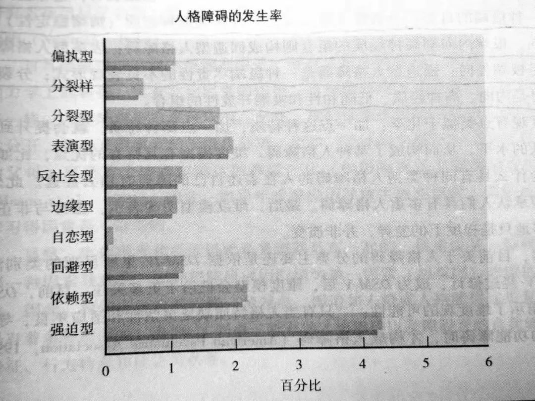 一篇文章讓你看懂什么是人格障礙