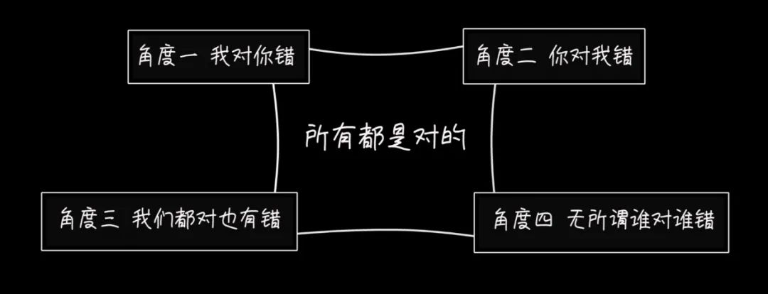 心理學(xué)好書推薦《打開(kāi)愛(ài)的生命盒子》