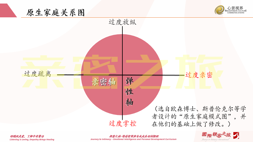 關(guān)系親密到一定程度100%會(huì)有傷害