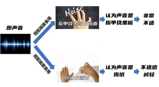 如何看待那些令我們抓狂的聲音？