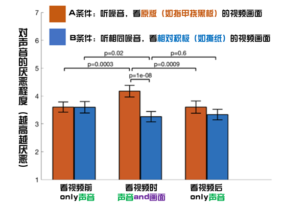 如何看待那些令我們抓狂的聲音？