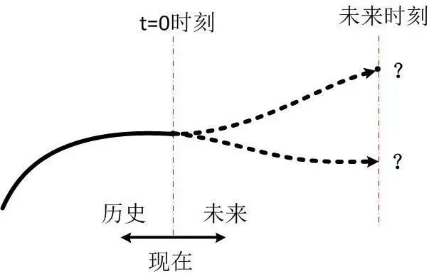 固守自己的正確是最大的錯(cuò)誤