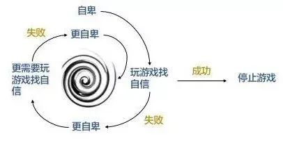 暑假到來，如何應對孩子沉迷網(wǎng)絡？