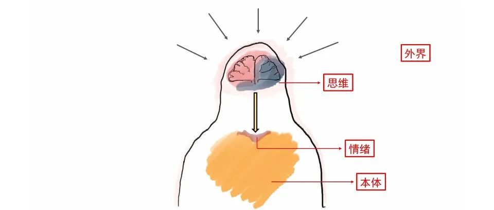 心理學好書推薦《當下的力量》