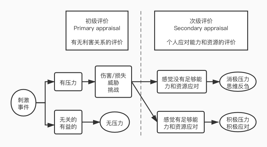 如何提升自己的抗壓能力?