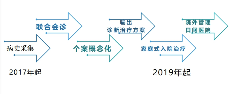精神醫(yī)學為何變得如此重要