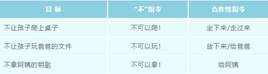 育兒心理：孩子經(jīng)常說“不”應(yīng)該怎么辦？