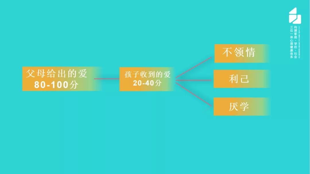 對(duì)父母的深愛“不領(lǐng)情”是孩子的錯(cuò)嗎？