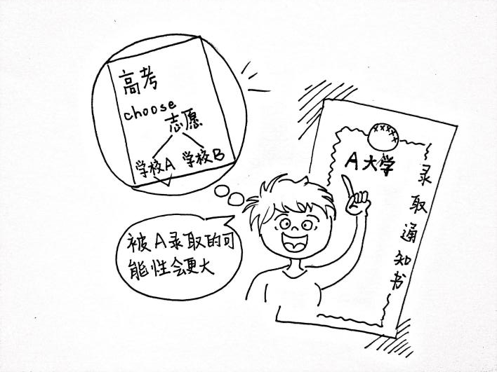 班杜拉理論、基于人性的心理學