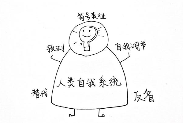 班杜拉理論、基于人性的心理學