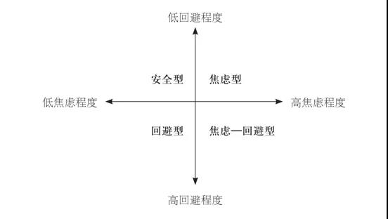 回避型依戀人格自救指南