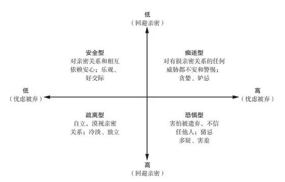 回避型依戀人格自救指南