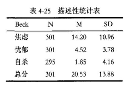 內(nèi)向的人更容易自殺嗎？