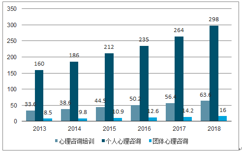 心理從業(yè)者與心理咨詢師的發(fā)展之路