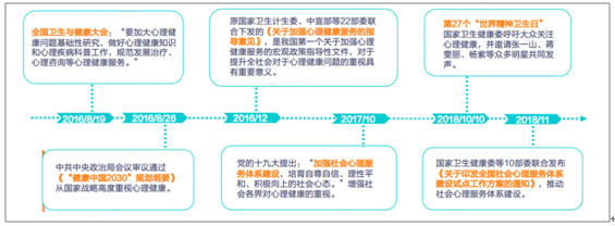 心理從業(yè)者與心理咨詢師的發(fā)展之路