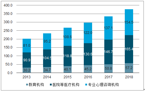 心理從業(yè)者與心理咨詢師的發(fā)展之路