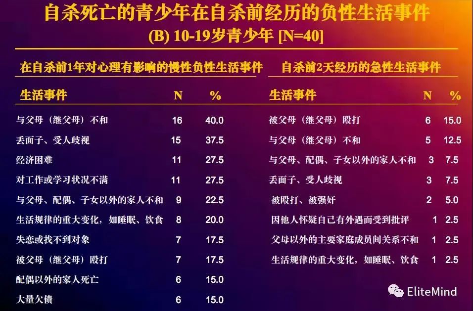 防止孩子抑郁與自殺，從父母的科學(xué)理解開始