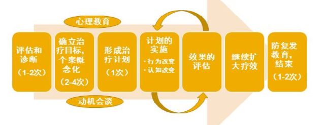 關于心理咨詢的困惑你可以看看這篇內容