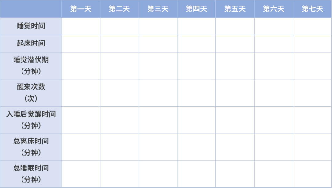 睡不好就是失眠嗎？