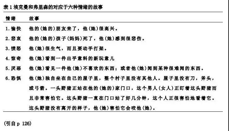 表情心理學之表情的反饋理論