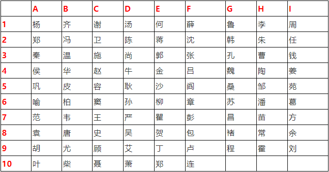 測試你的另一半姓什么？