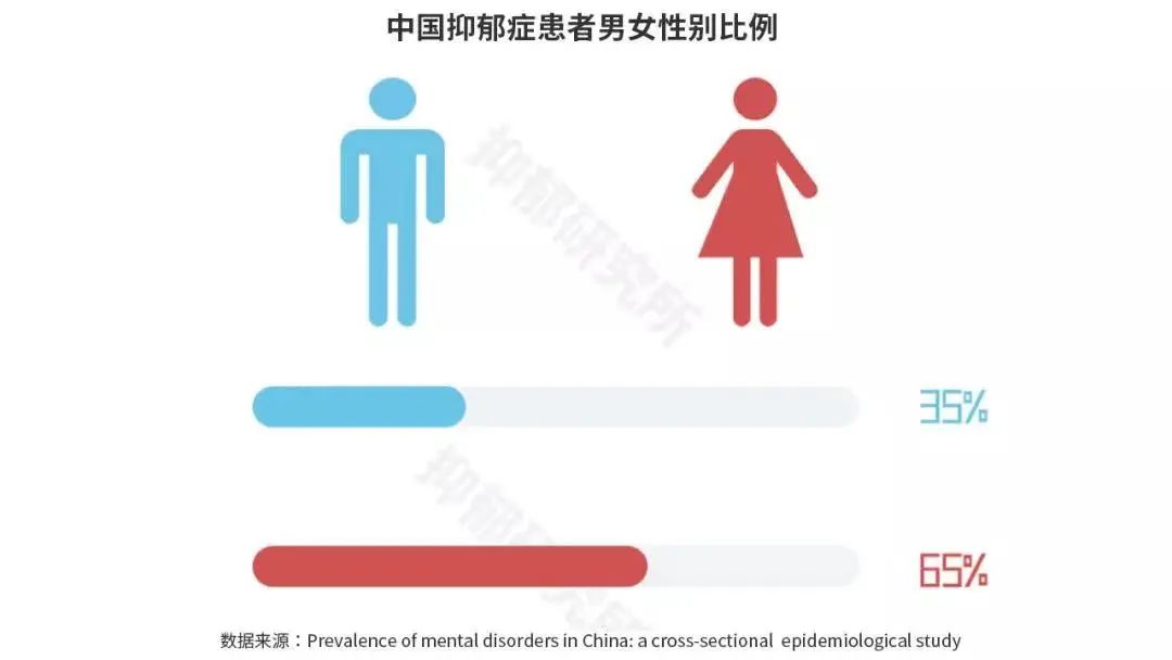 關于男性抑郁癥與焦慮癥心理健康問題