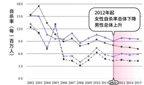 關于男性抑郁癥與焦慮癥心理健康問題