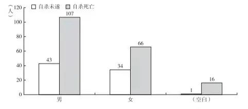 關于男性抑郁癥與焦慮癥心理健康問題