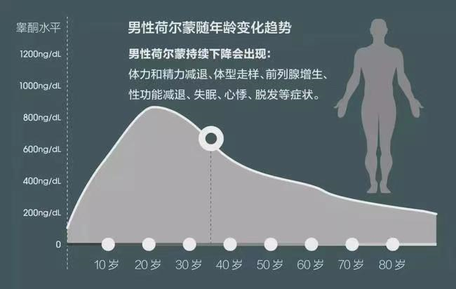 關于男性抑郁癥與焦慮癥心理健康問題
