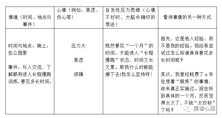 被遮掩在負(fù)性壓力背后的良性壓力